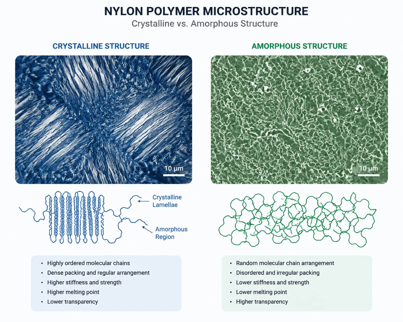 From Sample to Mass Production: Engineering Root Cause Analysis of Nylon Material Performance Improvement  2